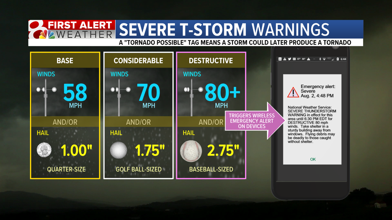 Understanding Threat Categories For Severe Thunderstorm Warnings ...