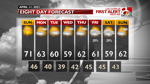 8 Day Forecast