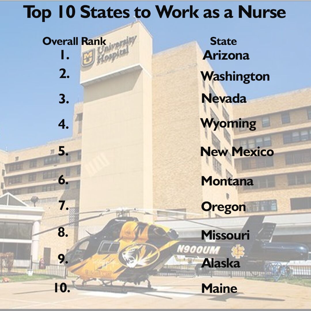 Missouri ranks in top 10 states for nursing employment | Mid-Missouri News  | komu.com