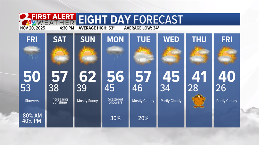 Forecast: Rain moves in for Friday, sunshine returns for the weekend ...