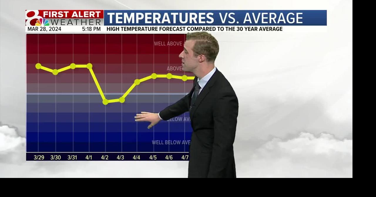 A Warm and Breezy Weekend Ahead | Weather | komu.com