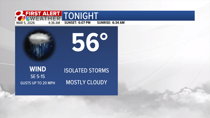 Forecast: Mainly dry Thursday, more rain coming | Weather | komu.com