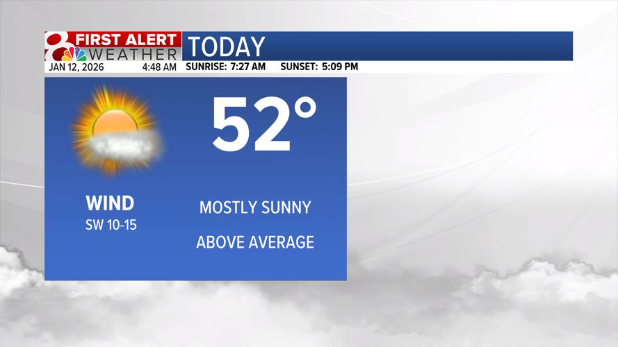 Forecast: Mild start to the week, colder temperatures coming | Weather ...