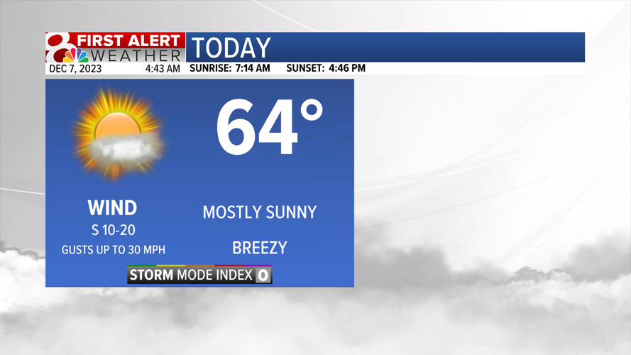 Forecast: Warm and windy Thursday, rain chances this weekend | Weather ...