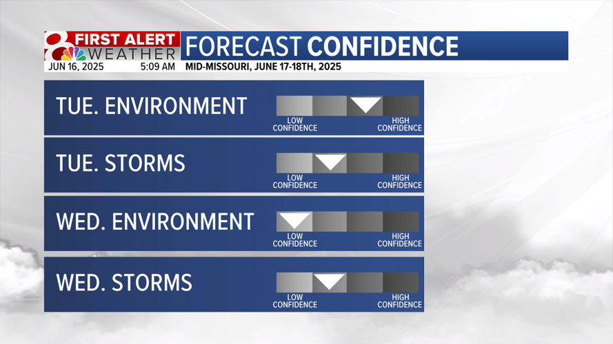 Forecast: Very warm week ahead, tracking storm chances | Weather | komu.com