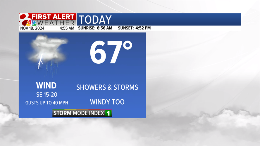 Wet start to the week, cooling trend into the weekend | Weather | komu.com