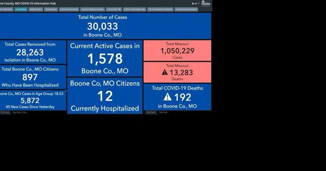 Boone County health officials react to record number of active COVID-19 cases - Vimarsana News