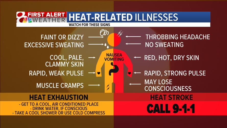 Forecast: Relief continues this weekend, warm-up on the way | Weather ...