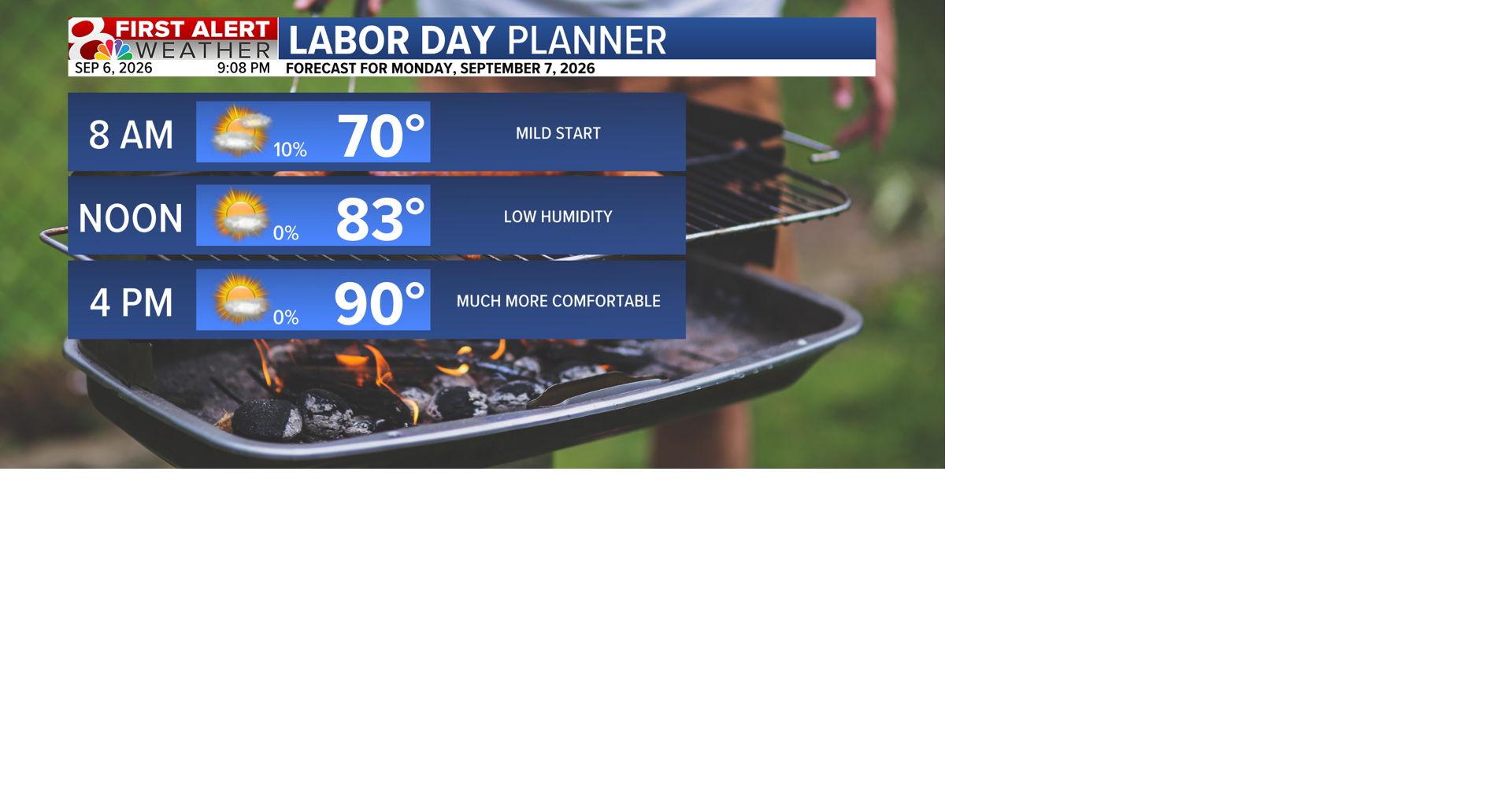 Forecast: Not as hot for Labor Day, heat relief coming later this week