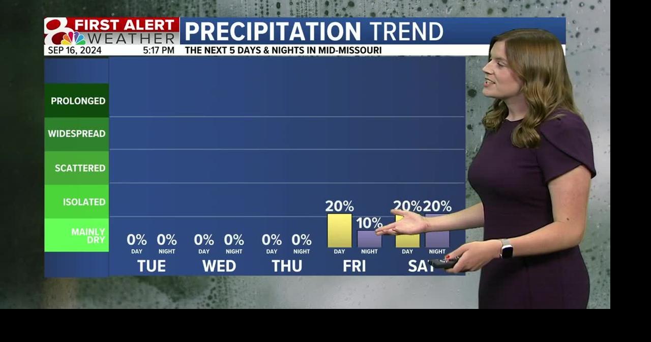 Warm and mostly dry for the week ahead | Weather | komu.com