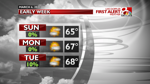 FCST Weekend Planner.png