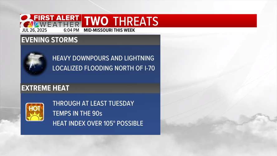Forecast: Scattered storms tonight, heat wave ends midweek | Weather ...