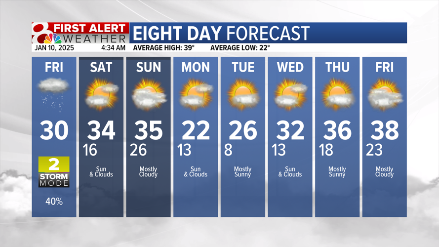 Tracking snow showers, slick roads for morning commute | Weather | komu.com