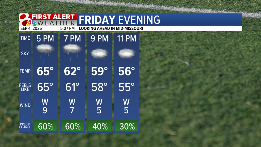 Forecast: Cloudy and cool for Friday, warmer and mild this weekend ...