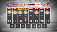 INT FCST PM Extended Forecast.png