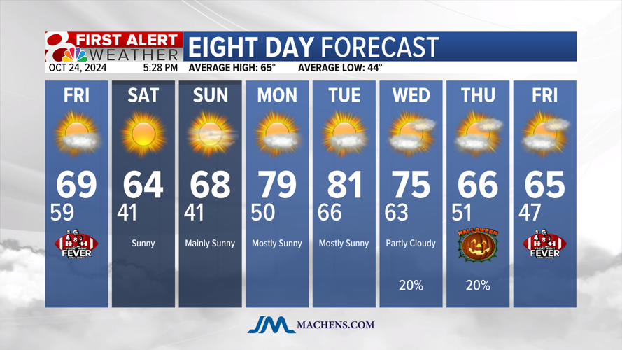 Forecast: Spotty showers overnight with a cooler weekend | Weather ...