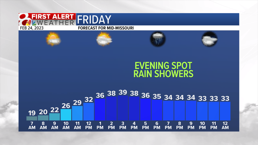 Forecast: A chilly Friday with some evening rain possible, milder temps ...