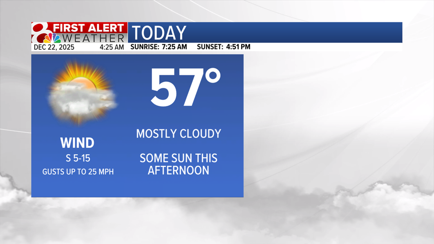 Above average temperatures this week, Christmas forecast | Weather ...