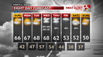 INT FCST PM Extended Forecast.png