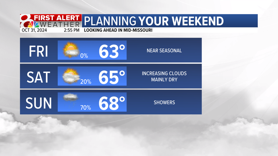 Forecast: A dry end to the week before rain returns this weekend ...