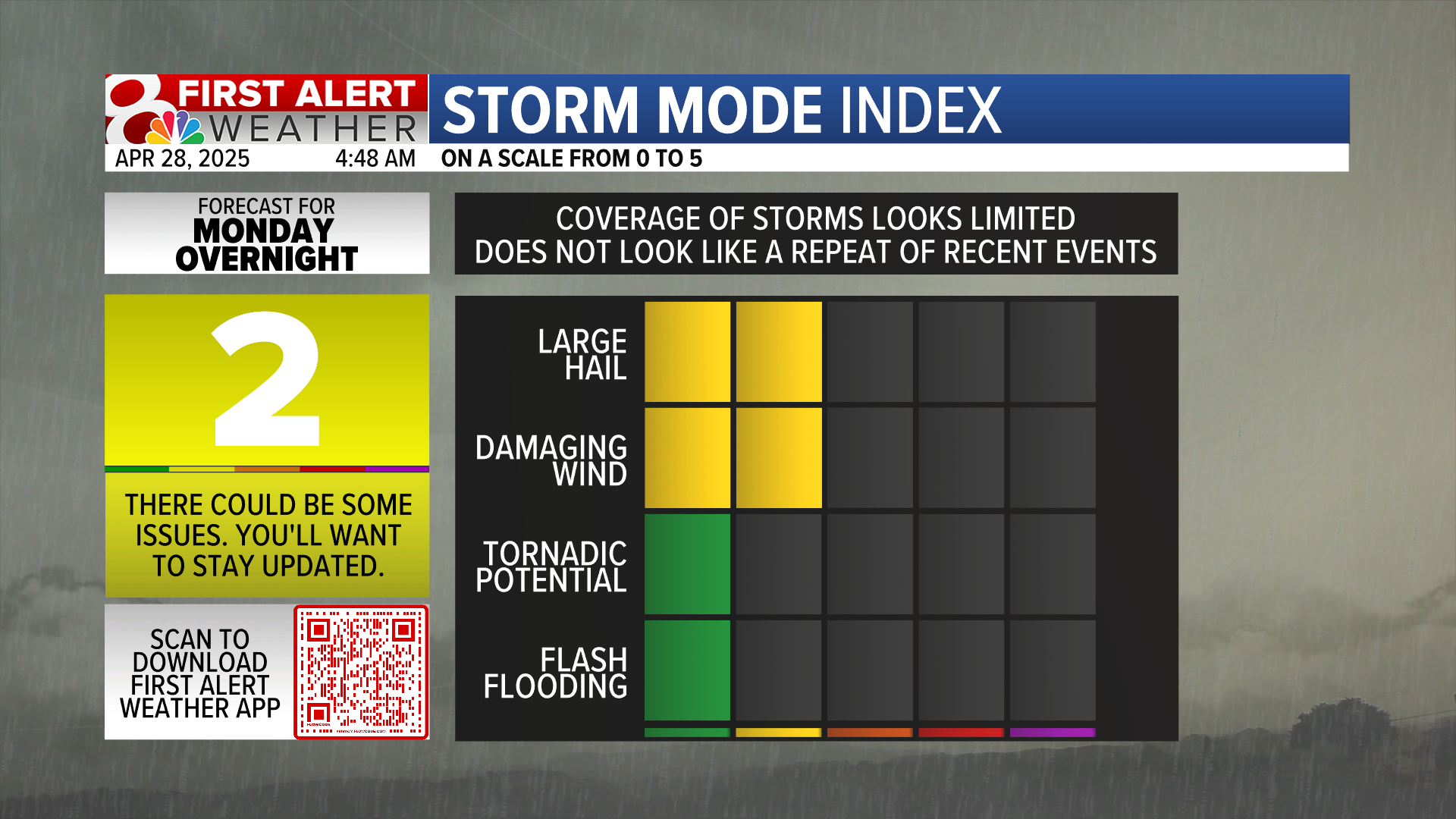 Forecast: Tracking storm chances across mid-Missouri | Weather | komu.com