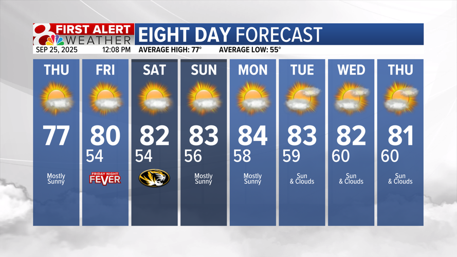 Forecast: Temperatures on a warming trend into the weekend | Weather ...
