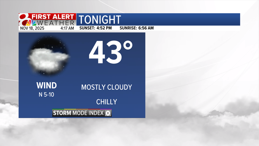 Warm and dry Tuesday, tracking rain chances this week | Weather | komu.com