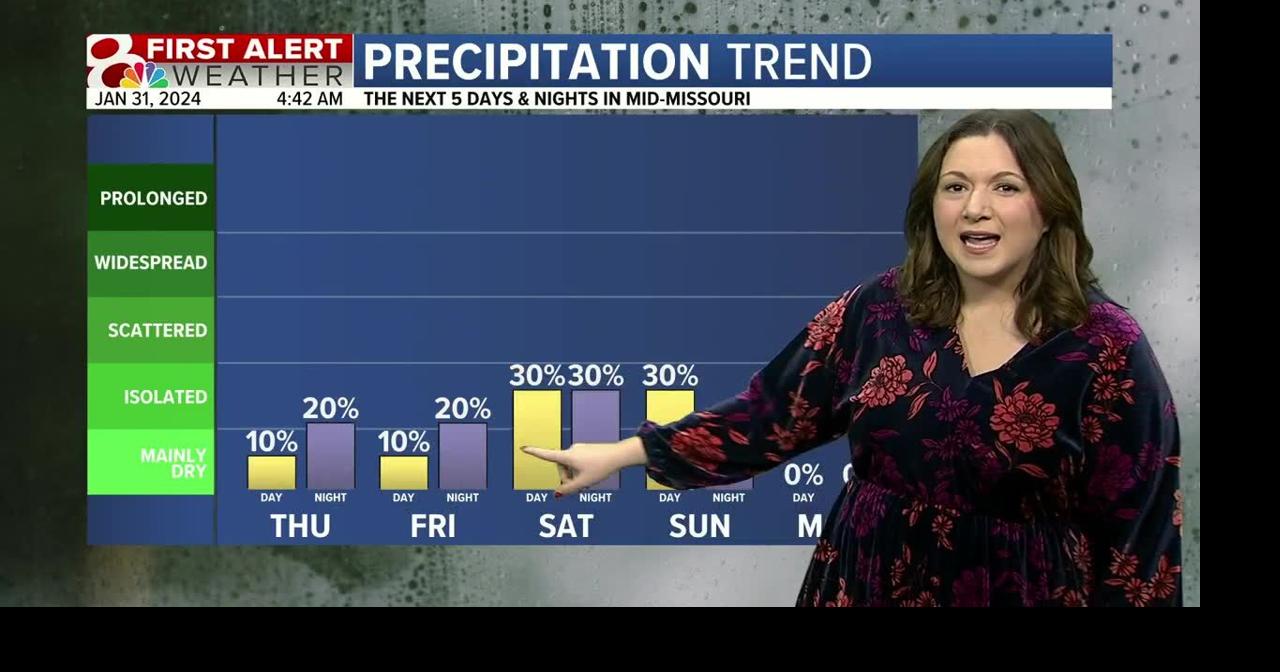 Forecast: Above average temperatures the rest of the week | Weather ...