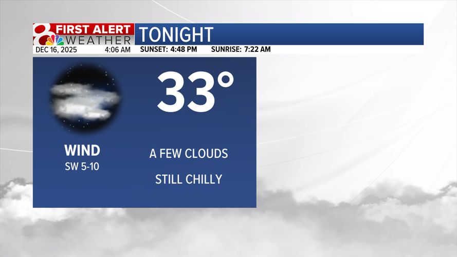 50s return today, tracking rain chances and gusty winds | Weather ...