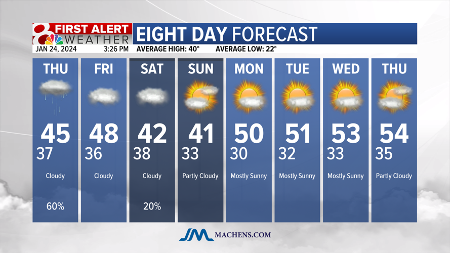 Forecast: More dense fog and rain for Thursday | Weather | komu.com