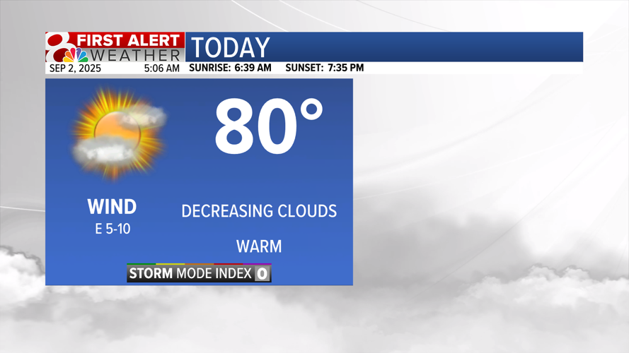 Forecast: Tracking a few rain chances, cooldown coming | Weather | komu.com
