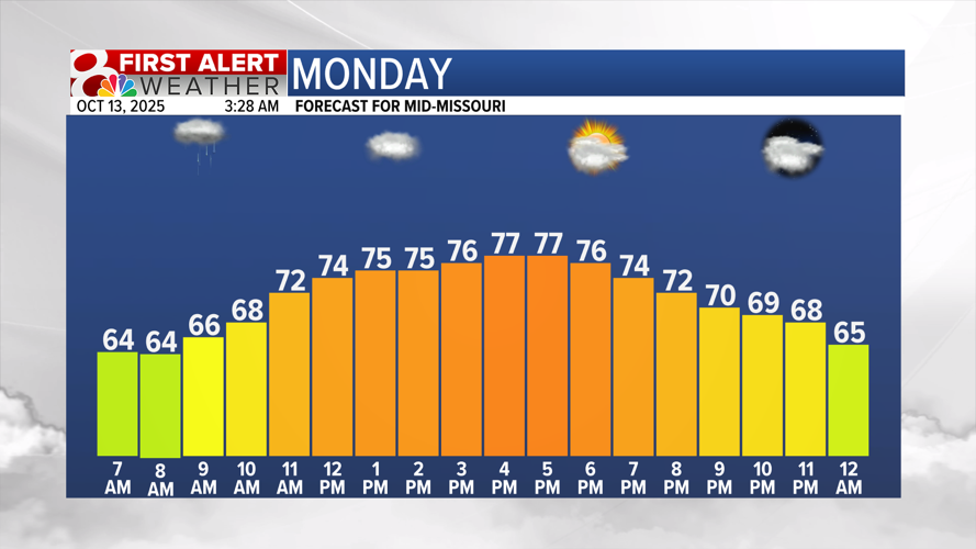 Forecast: Rain showers gradually decrease this afternoon, warm and dry ...