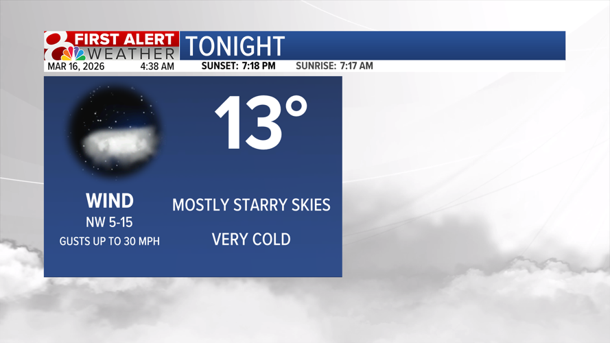 Forecast: Very cold start to the week, warm up coming | Weather | komu.com