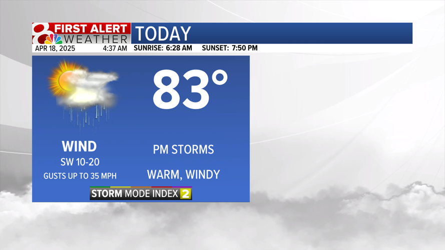 Forecast: Tracking storms Friday, heavy rain Easter weekend | Weather ...
