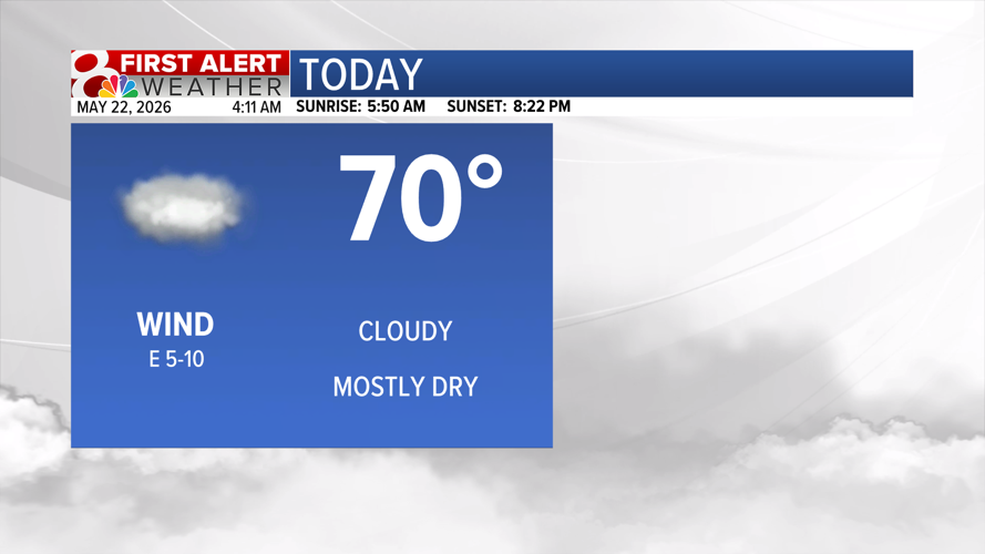 Warming up into the holiday weekend, some rain chances | Weather | komu.com