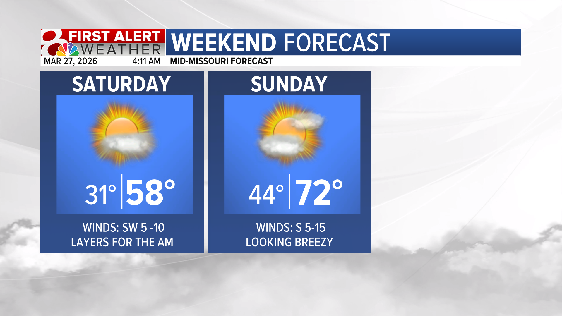 Cooler to wrap up the week, warming trend this weekend | Weather | komu.com