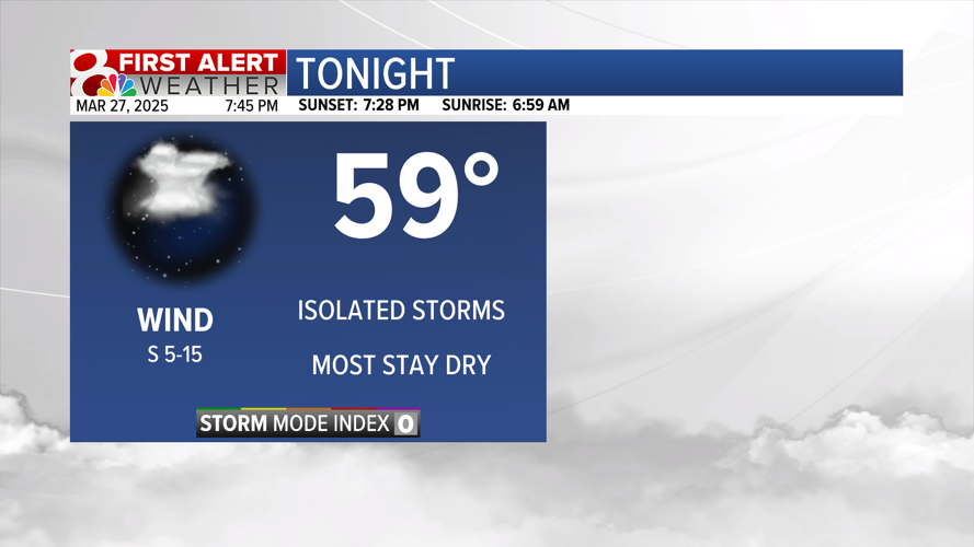 Forecast: Warm and breezy to end the week | Weather | komu.com