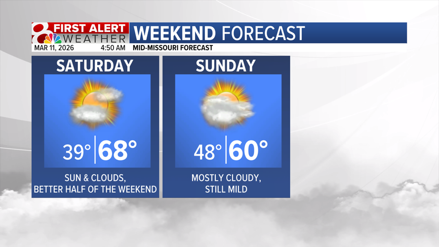 Forecast: Wet start to Wednesday, warmer by the weekend | Weather ...