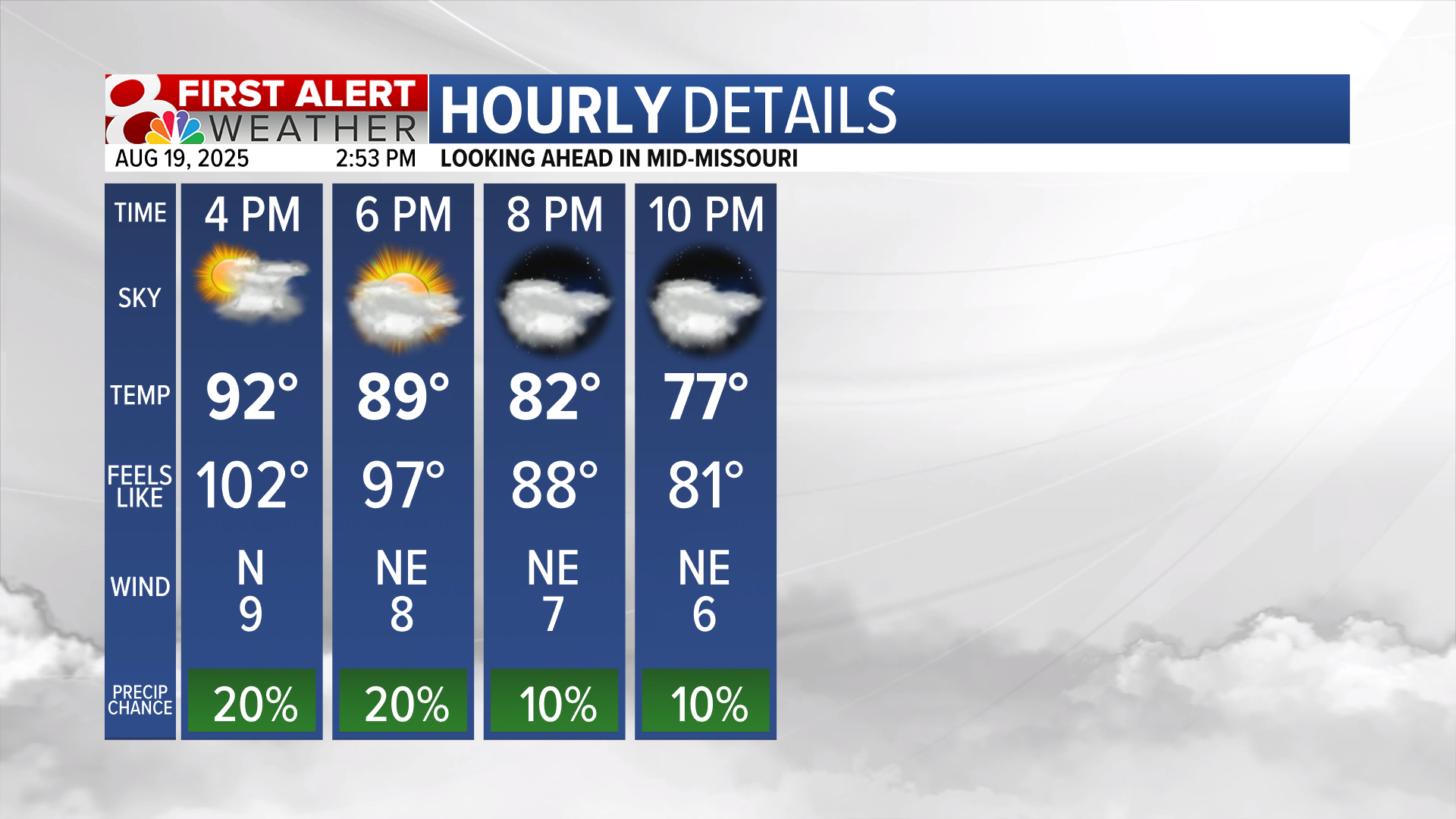 Forecast: Staying hot and humid on Tuesday with a cool-down coming ...