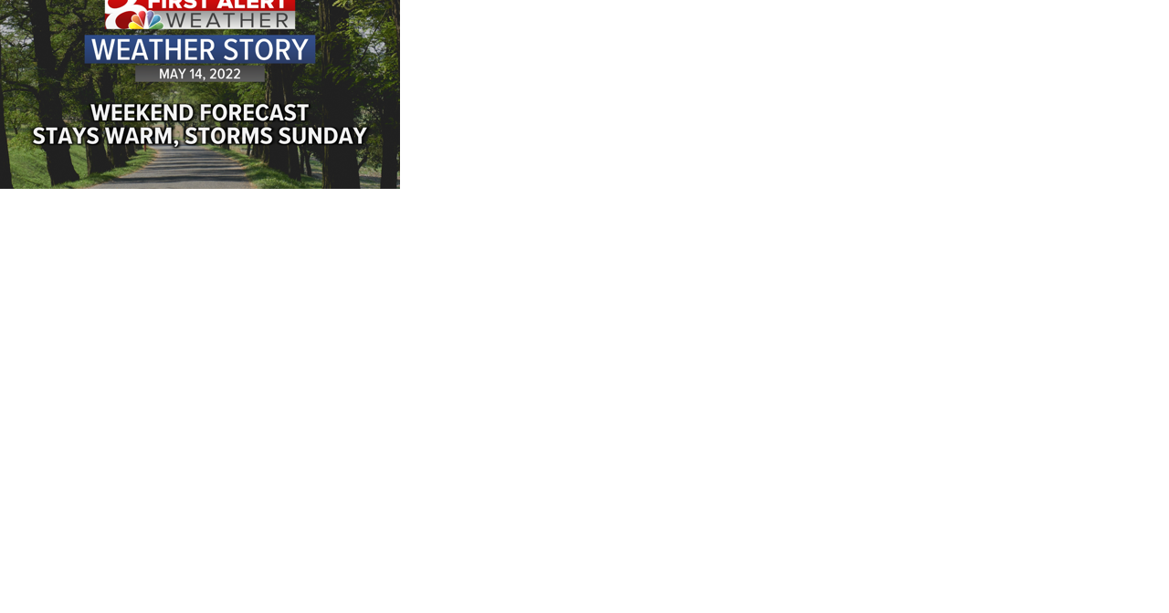 Forecast: A great Saturday, tracking more storms on Sunday; lunar eclipse Sunday night - Vimarsana News