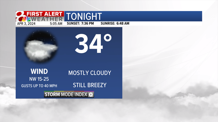 Forecast: Still chilly, warming trend into the weekend | Weather | komu.com