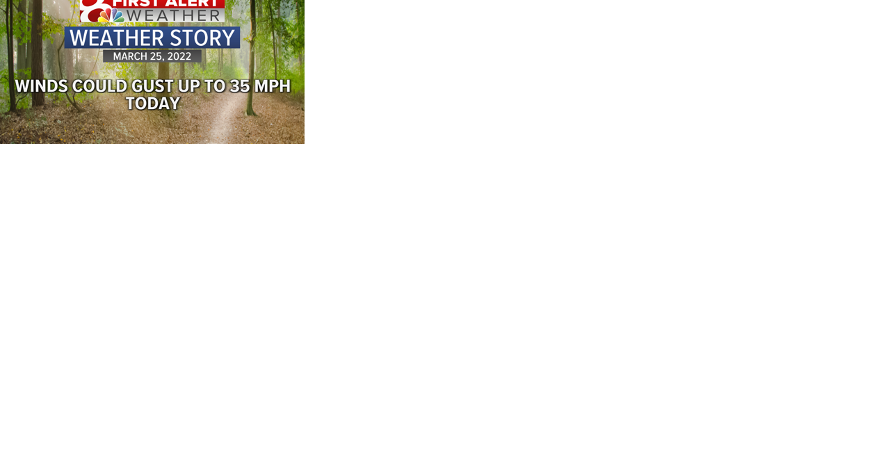 Forecast: A drier weather pattern takes root today - Vimarsana News