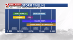 Storm Timeline.png
