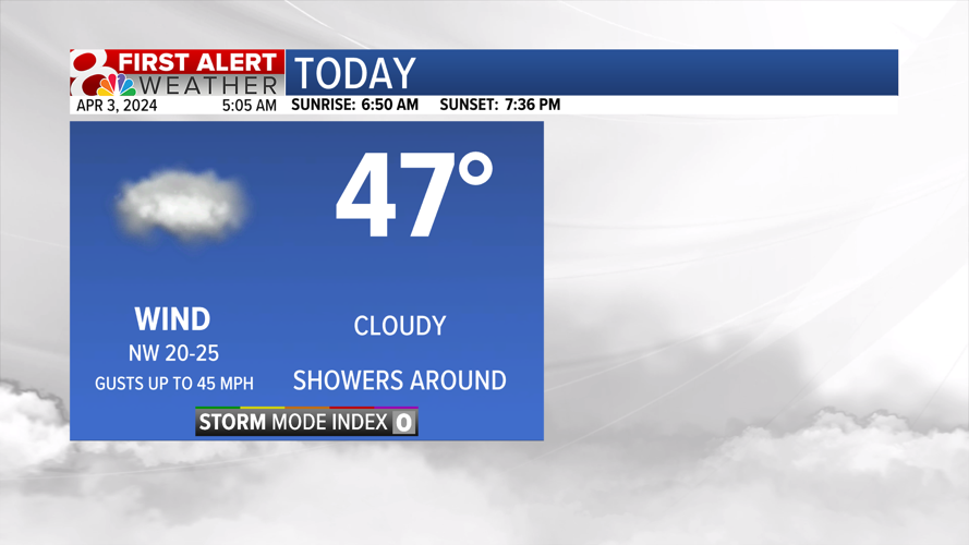 Forecast: Still chilly, warming trend into the weekend | Weather | komu.com
