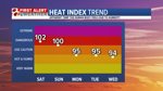 Heat Index Trend AM.png