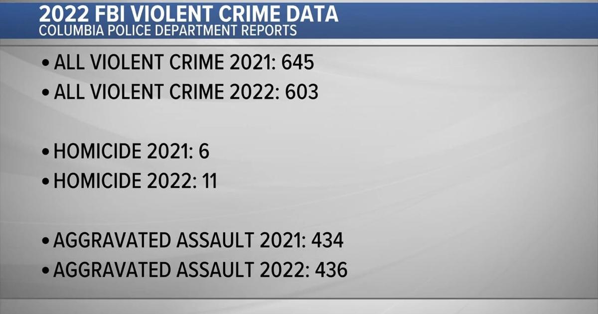 Fbi Risk Level VIDEO: FBI report: Violent crime decreases to pre-pandemic levels, but ...
