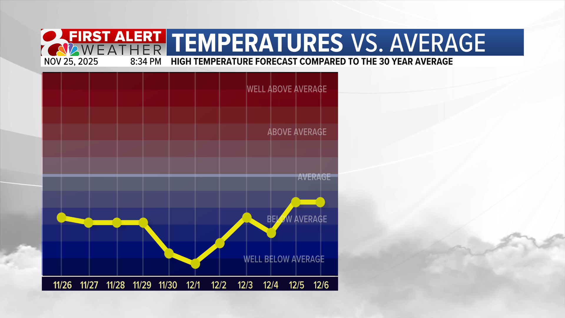 Forecast: Cool days and colder nights ahead | Weather | komu.com