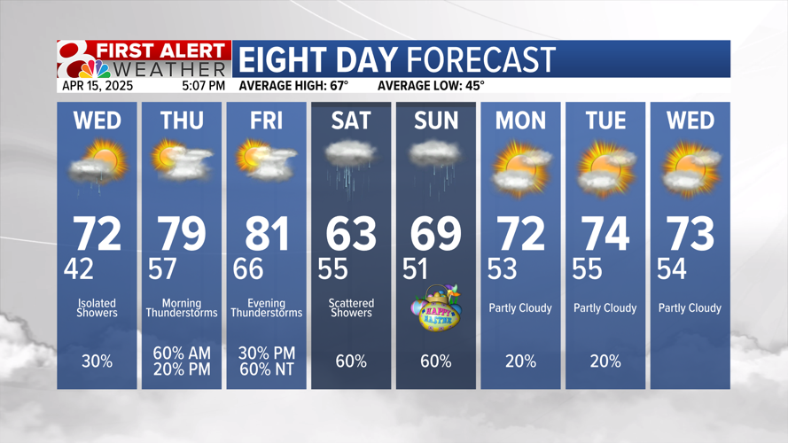 Forecast: Increasing clouds with a few showers on Wednesday, more rain ...