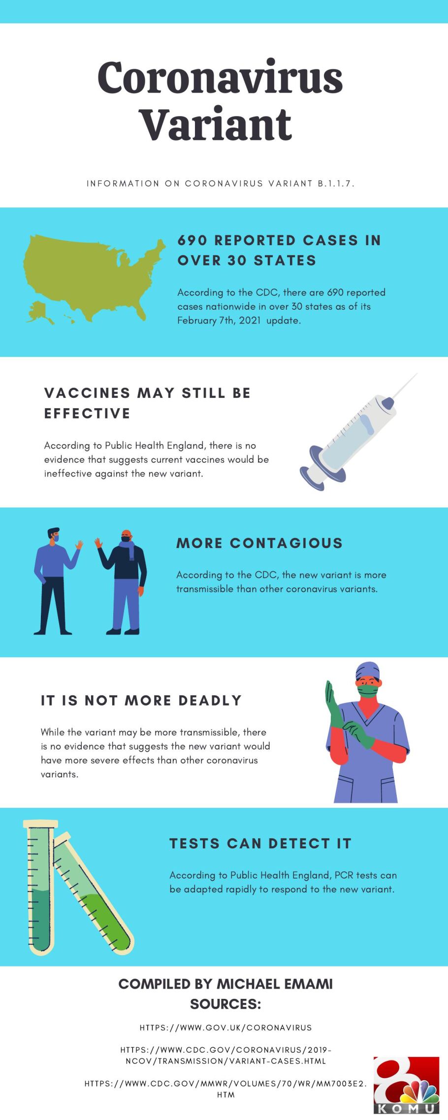 COVID-19 Variant B.1.1.7 Infographic | | Komu.com