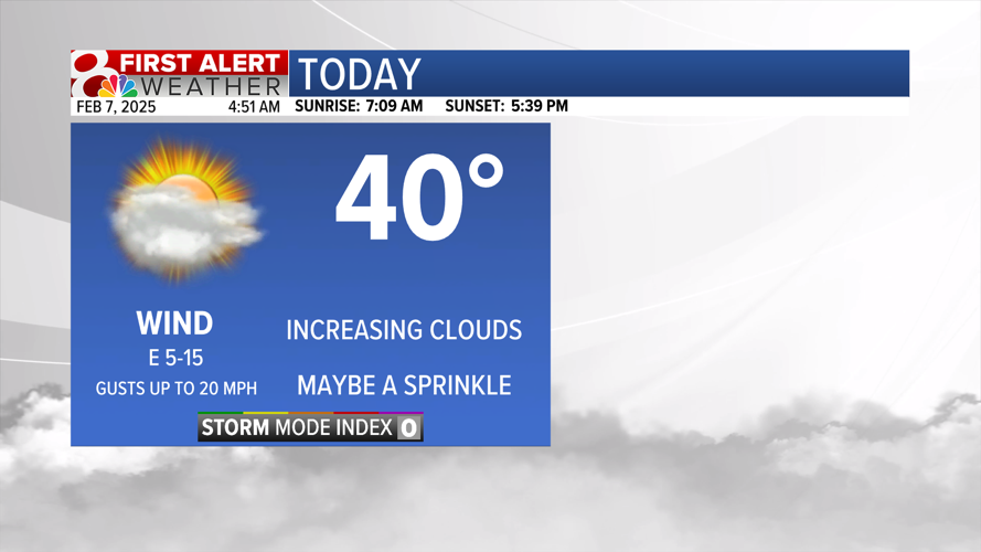 Increasing clouds, rain chances to start the weekend | Weather | komu.com